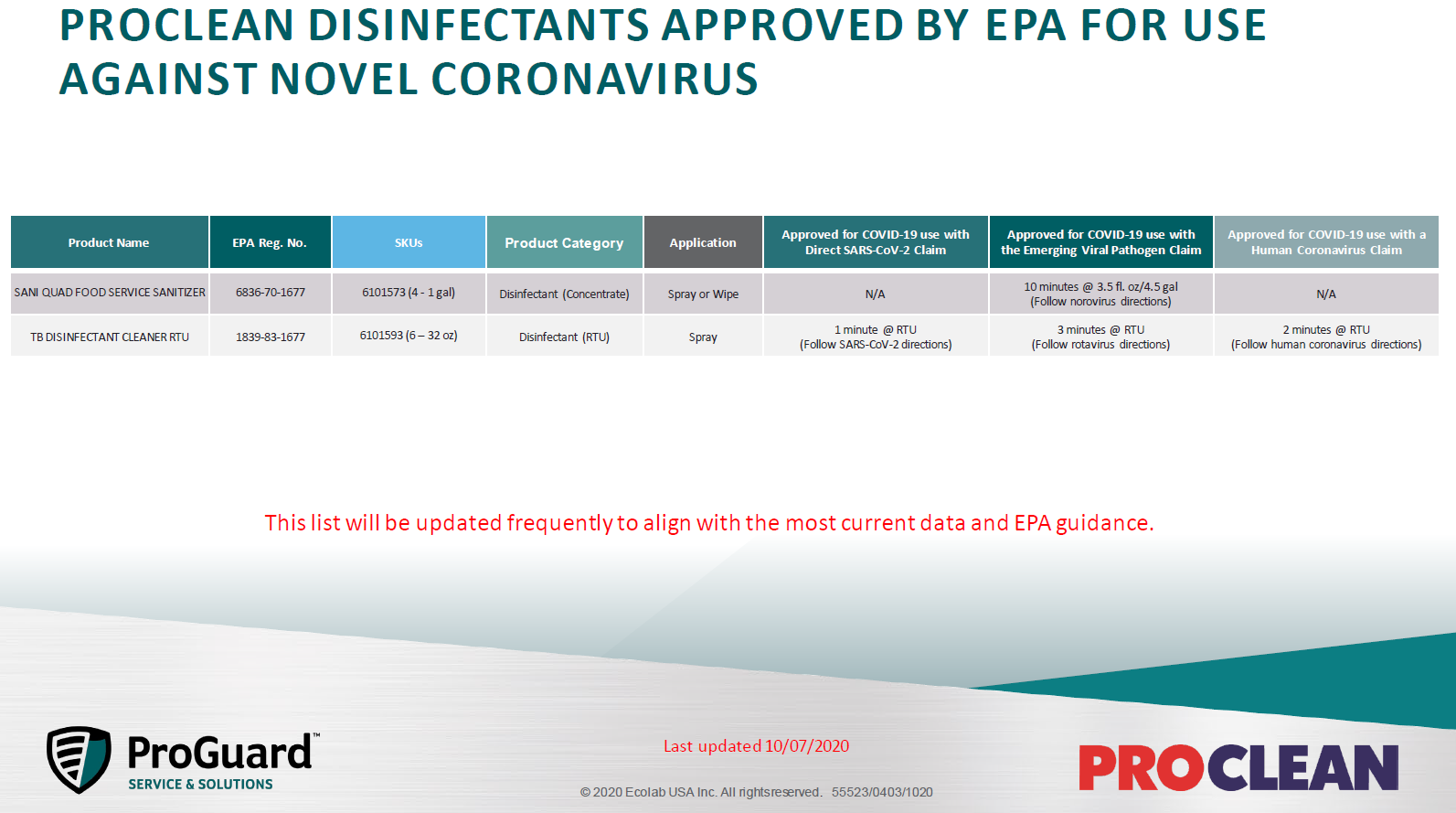ProClean High Temp Grill Cleaner