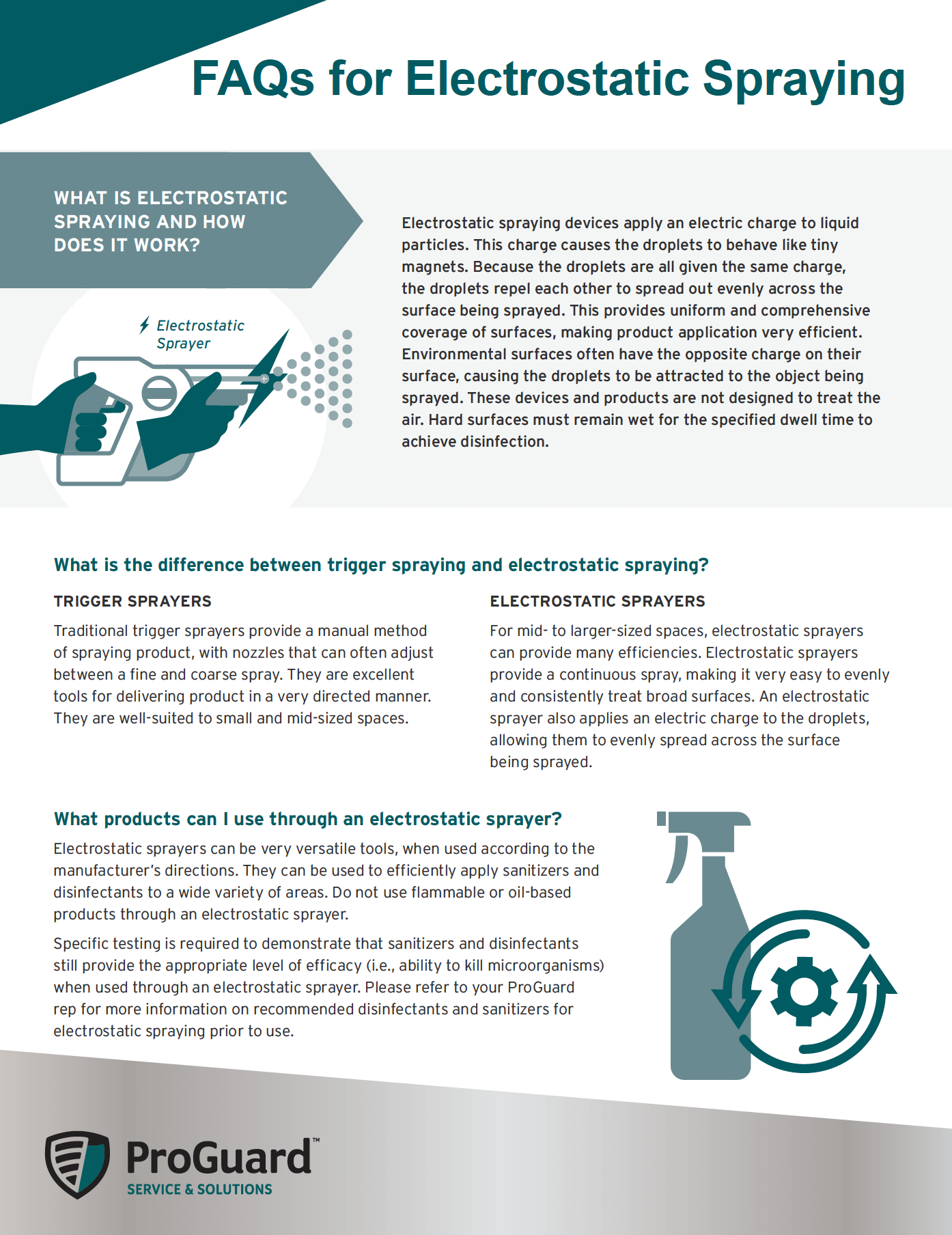 Electrostatic Spraying 101 Overview