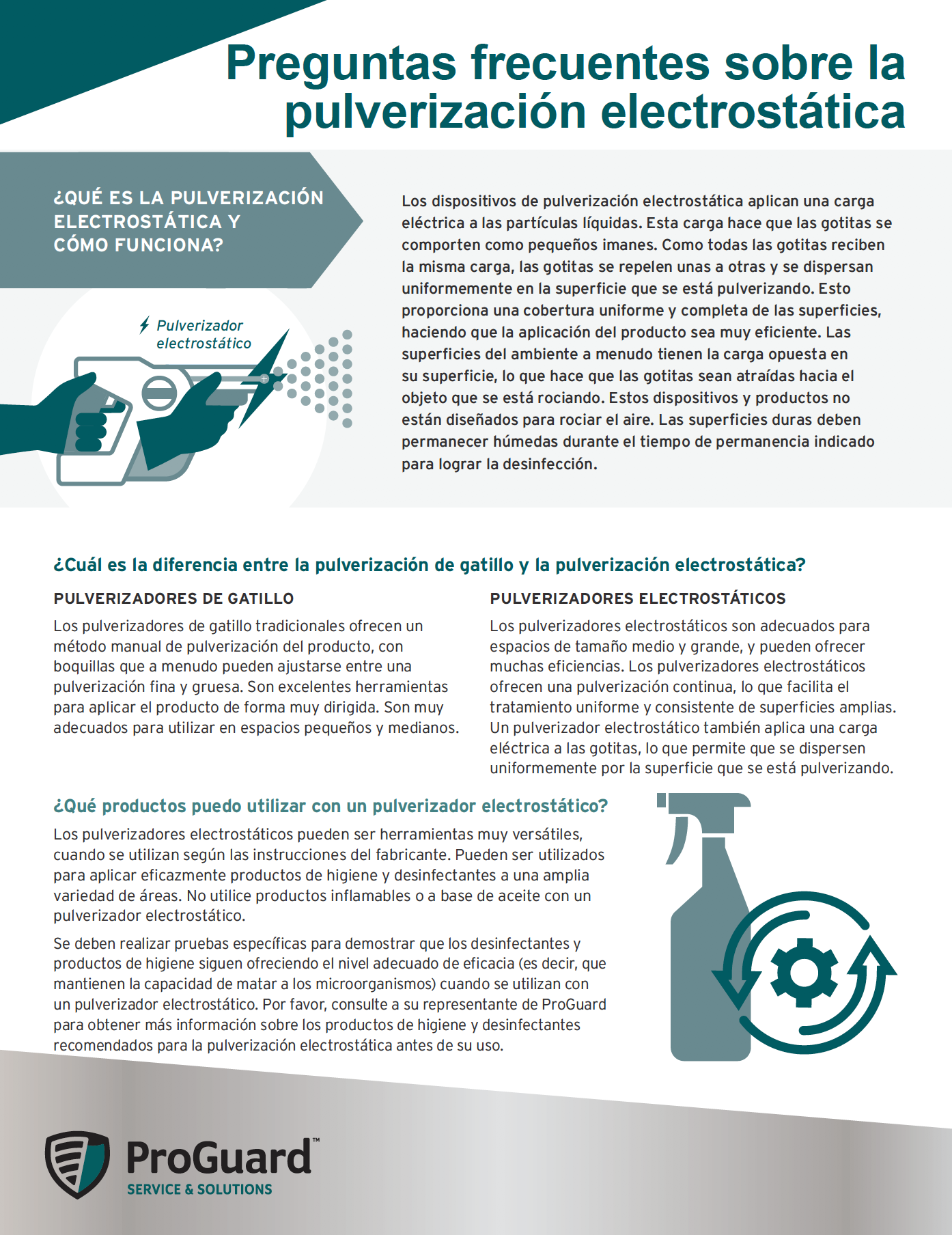 Electrostatic Spraying 101 Overview