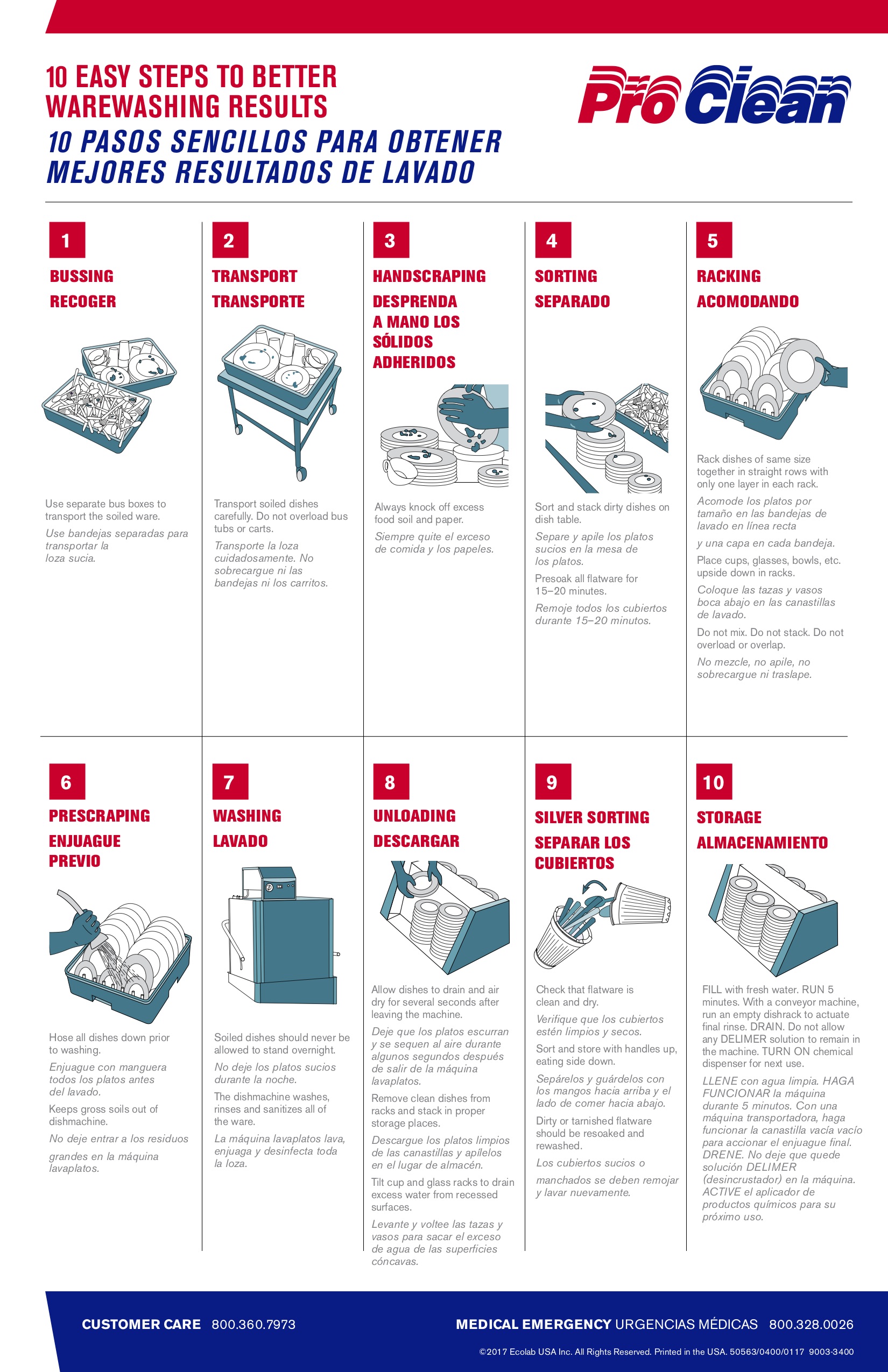 22 Multi Quat Sanitizer ProClean